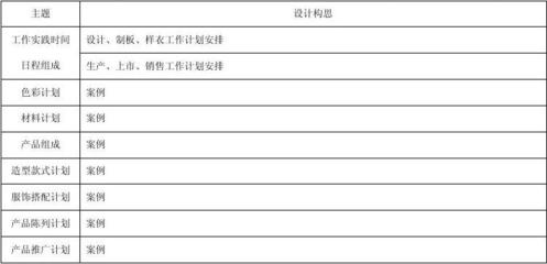 服裝企業(yè)產(chǎn)品設(shè)計(jì)開發(fā)企劃方案 構(gòu)建以市場(chǎng)為導(dǎo)向的創(chuàng)新設(shè)計(jì)體系
