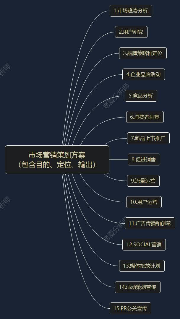 從出廠到消費者 整合廣告傳播與營銷策略的全程策劃