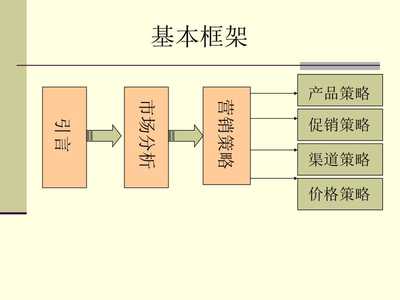 “足享新程”洗腳機新品上市與推廣整合營銷策劃案