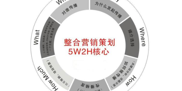 吉林市場(chǎng)營(yíng)銷(xiāo)策劃成本管控 預(yù)算策略與支出優(yōu)化指南