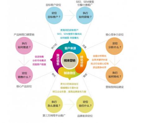 半文傳媒 為品牌的生命力添火加薪——市場(chǎng)營(yíng)銷(xiāo)策劃的三大核心法則